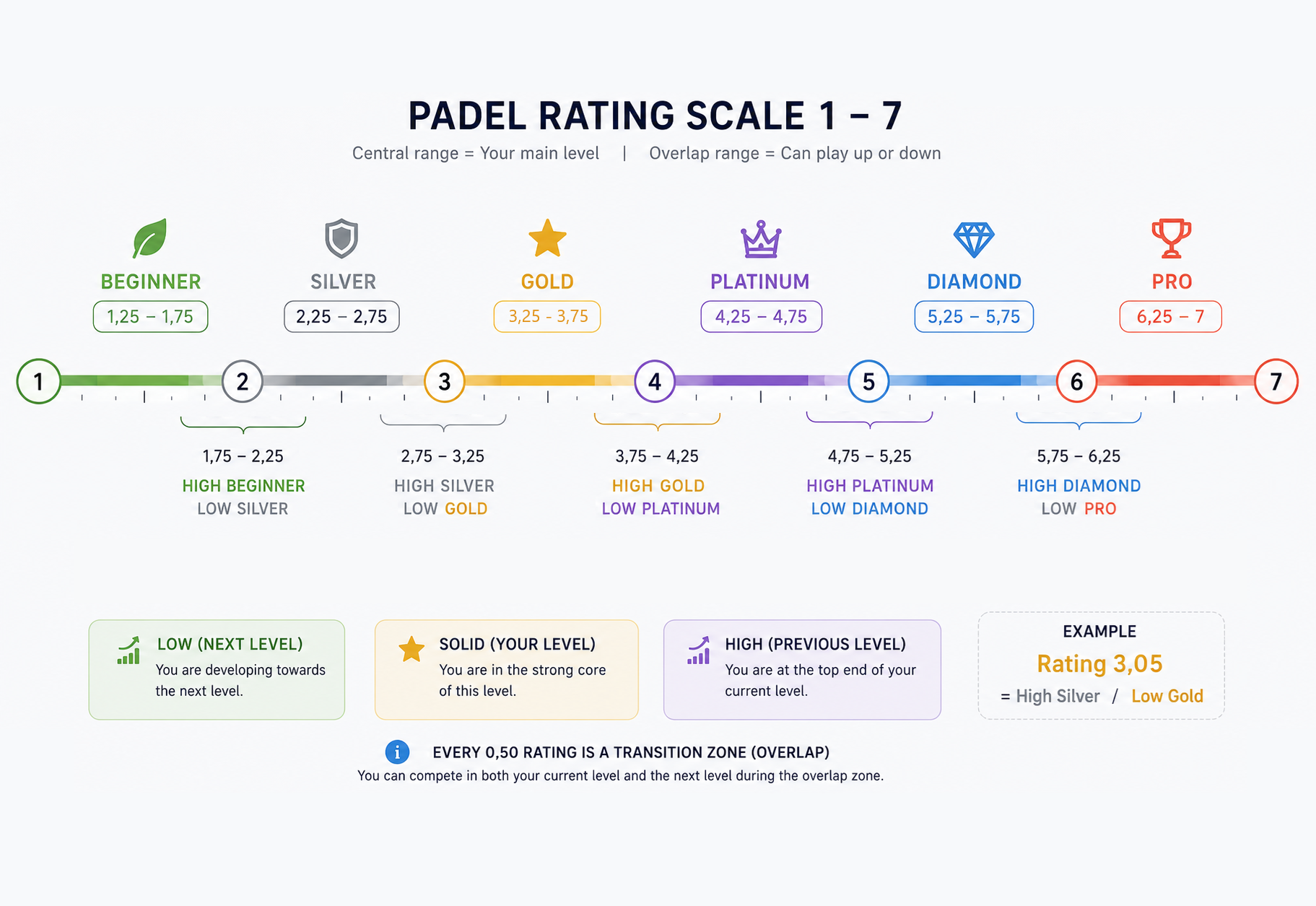 Rating Scale